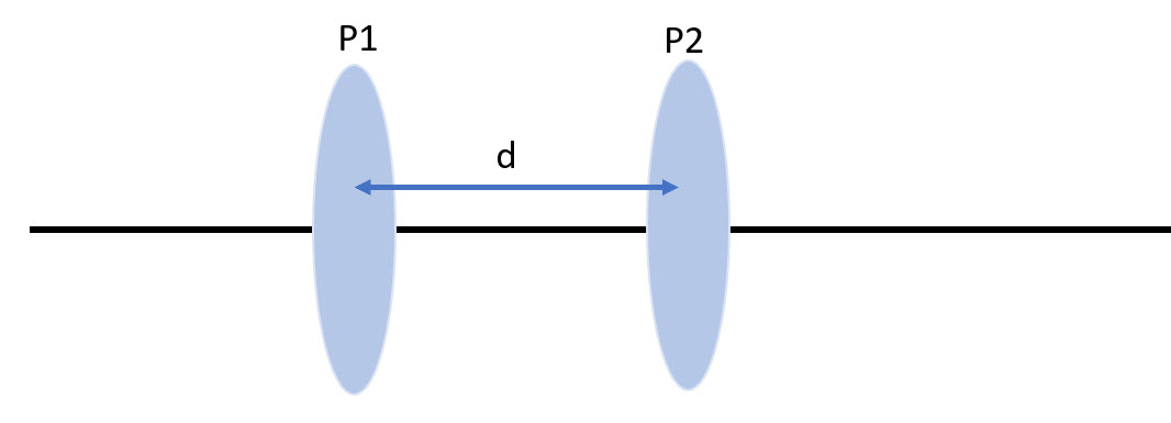 Sistema de dos lentes de potencias P1 y P2